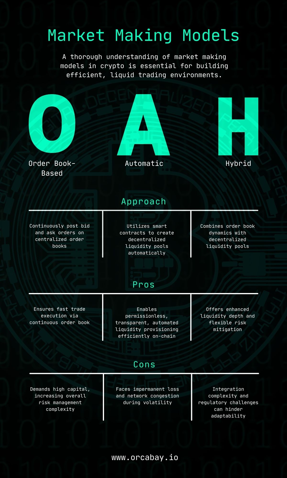 Market making models approch and differences explained