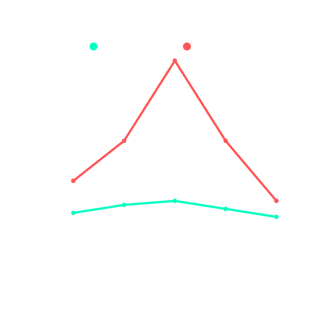 The difference between low and high liquidity and how high liquidity reduces price fluctuations. Token Liquidity Solutions.