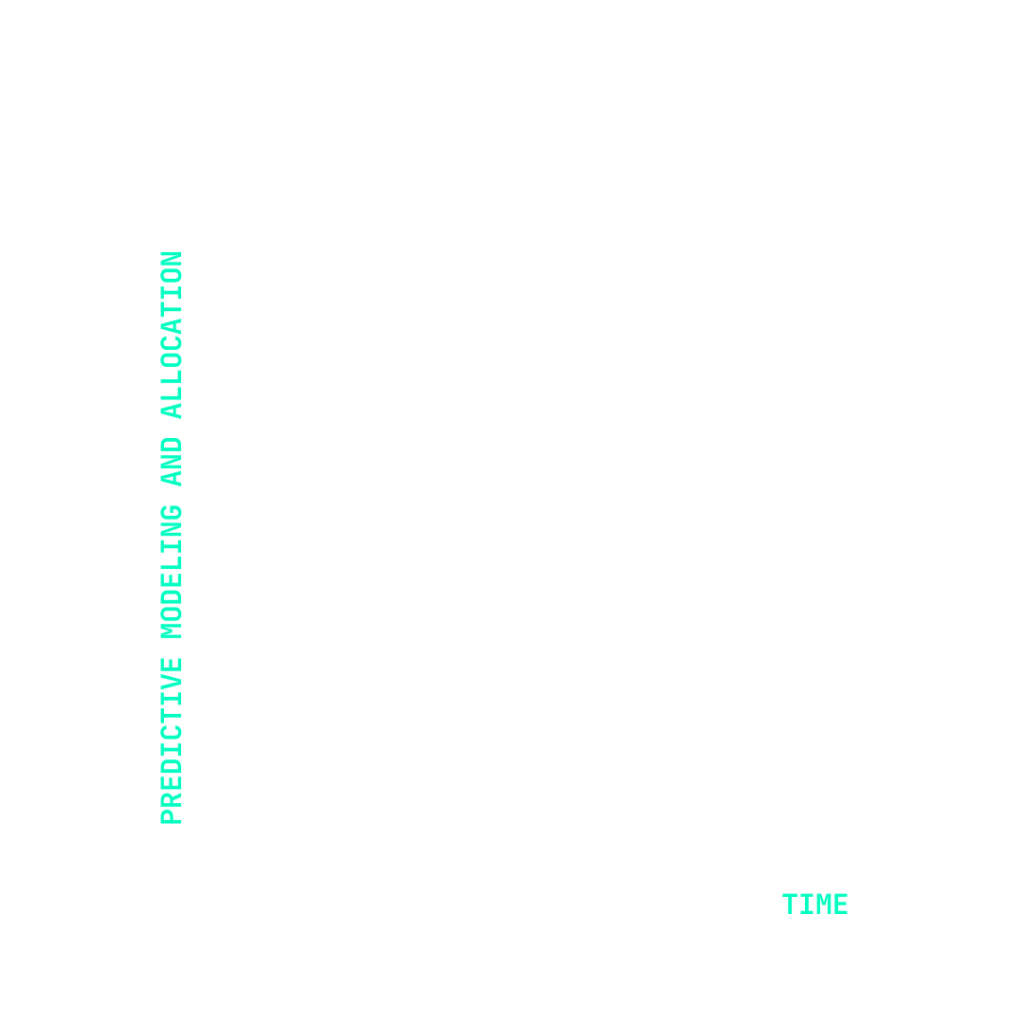 The Future Of Algorithmic Liquidity Management
