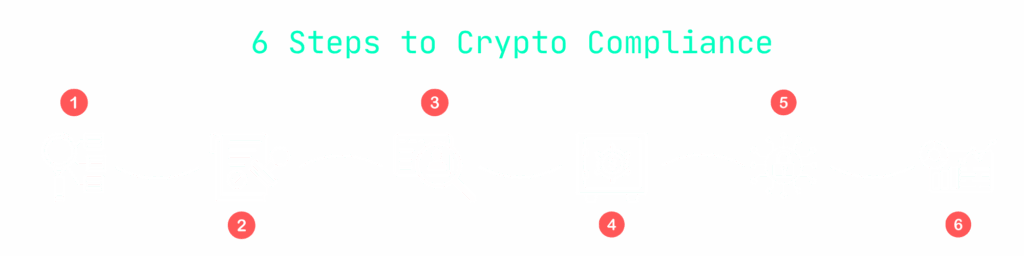 crypto regulatory compliance checklist - 6 Steps to Crypto Compliance