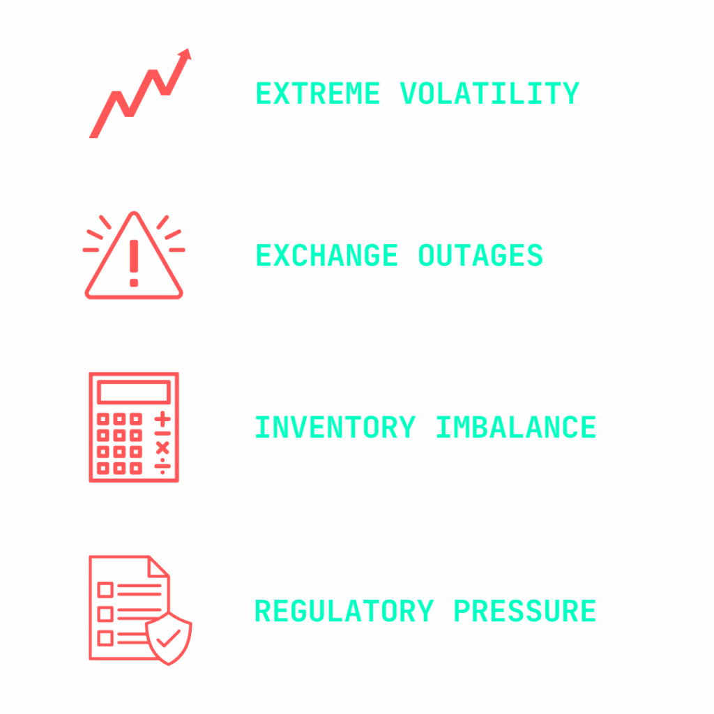 Crypto Market Making Risk Management