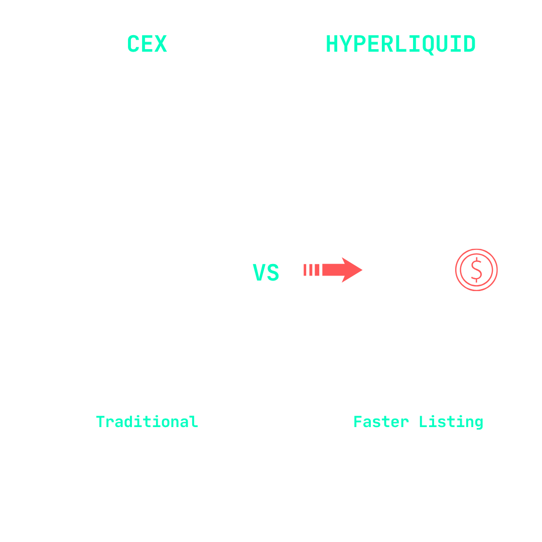 Hyperliquid: Is This Decentralized Exchange a CEX Killer?