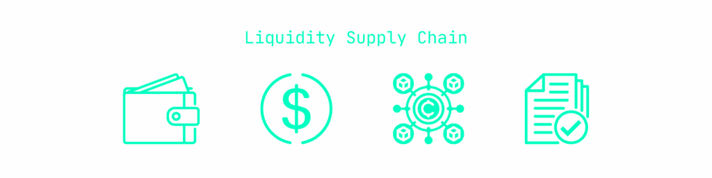 cross‑chain liquidity solutions - Liquidity Supply Chain