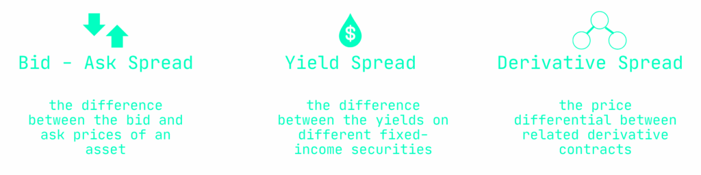 What Are Spreads: Key Definitions, Types & Importance