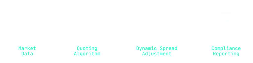 Flowchart illustrating Orcabay’s process