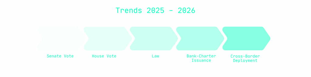 trends