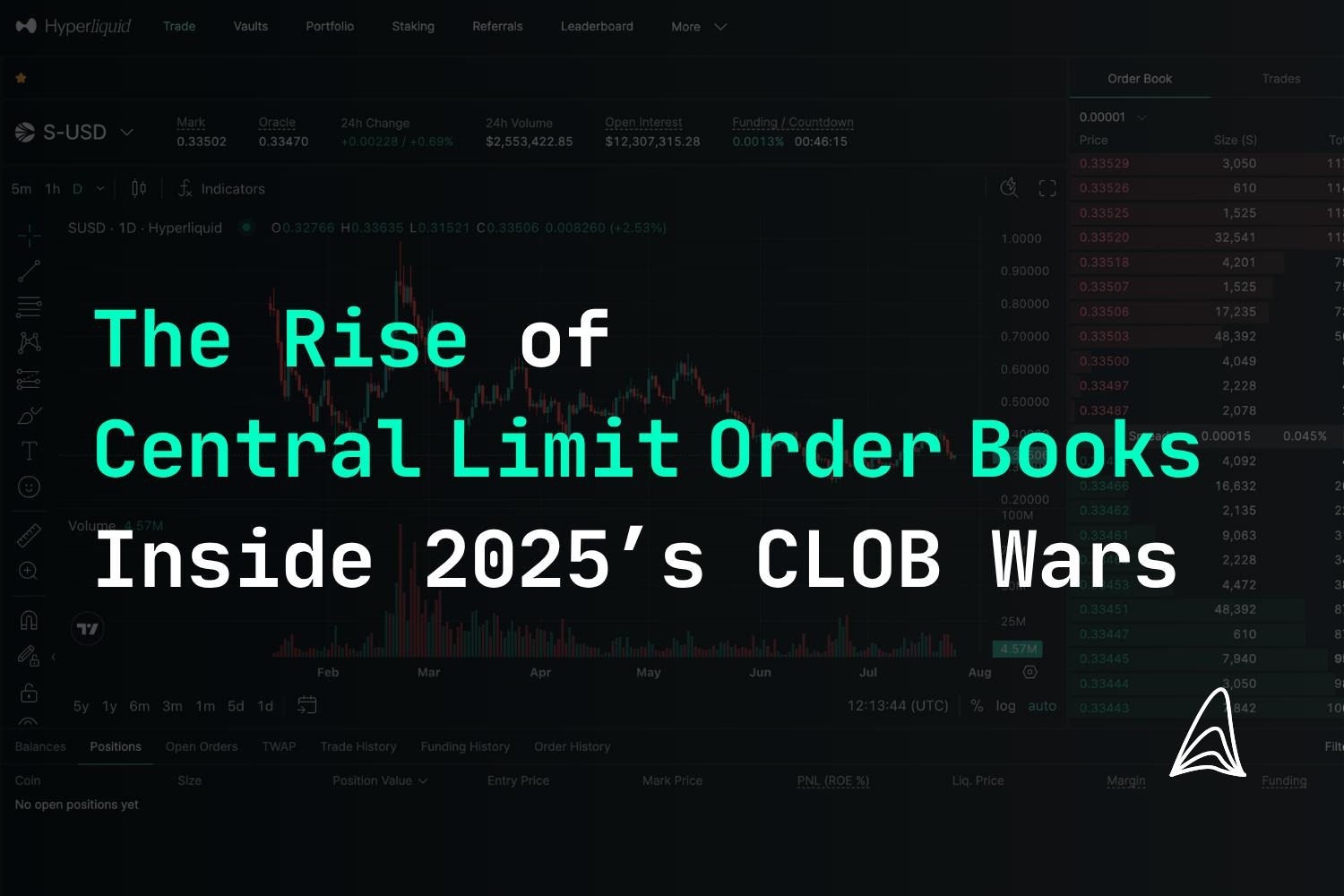 CLOB Wars 2025: Why Central Limit Order Books Matter in DeFi