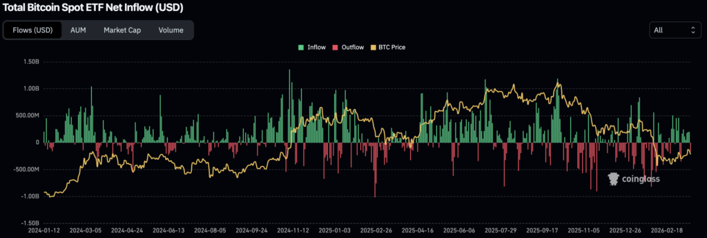 Total BTC Spot ETF Net Inflows