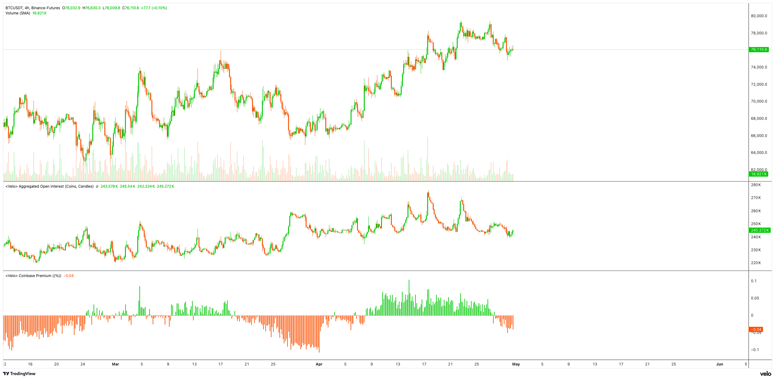 BTC Chart 30 April