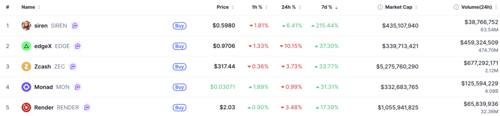 Best Weekly Performers, 9.4.