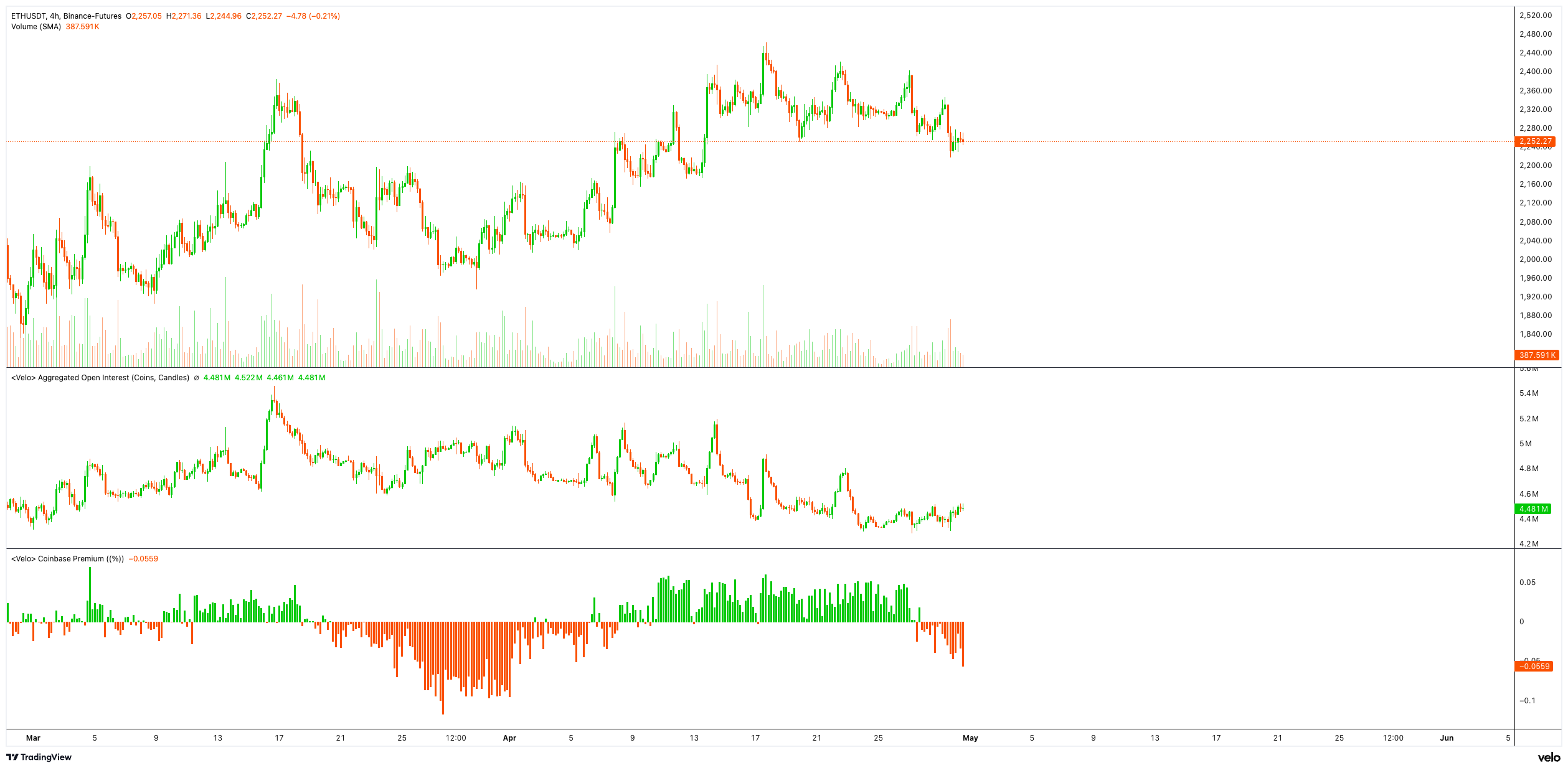 ETH Chart 30 April