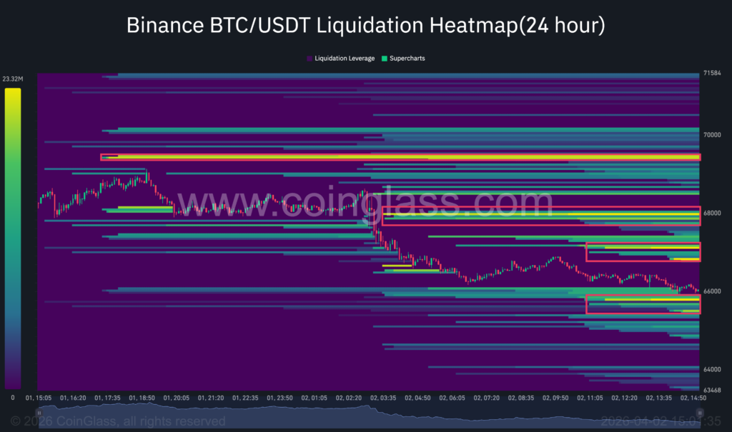 Bitcoin Liquidation Heat map, 2 April