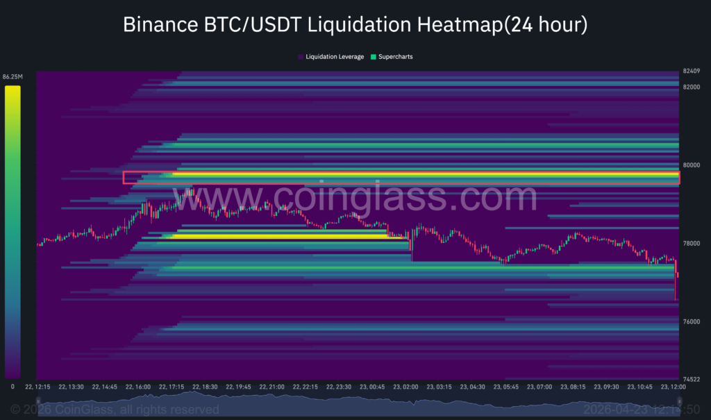 BTC liquidation heat map