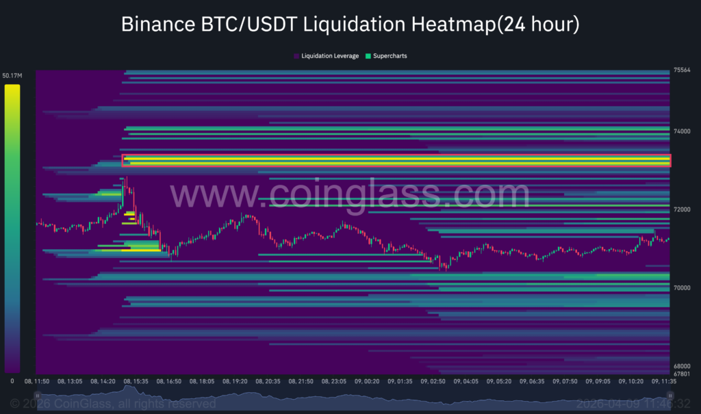 Liquidation Heat map, 9.4.