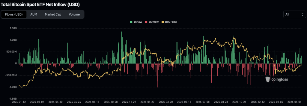 Total Bitcoin Spot ETF Net Inflow, 23.4.