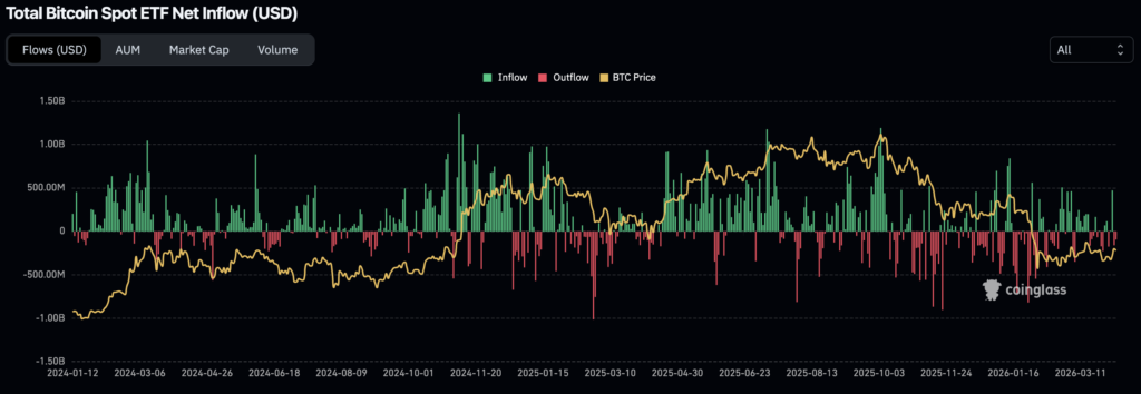 Total Bitcoin Spot ETF Net Inflow, 9.4.