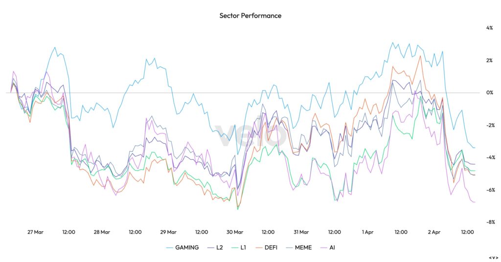 Weekly Sector Performance