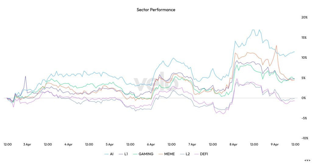 Weekly Crypto Sector Performance 9.4.