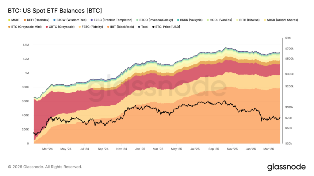 BTC Spot ETF Balances, 9.4.
