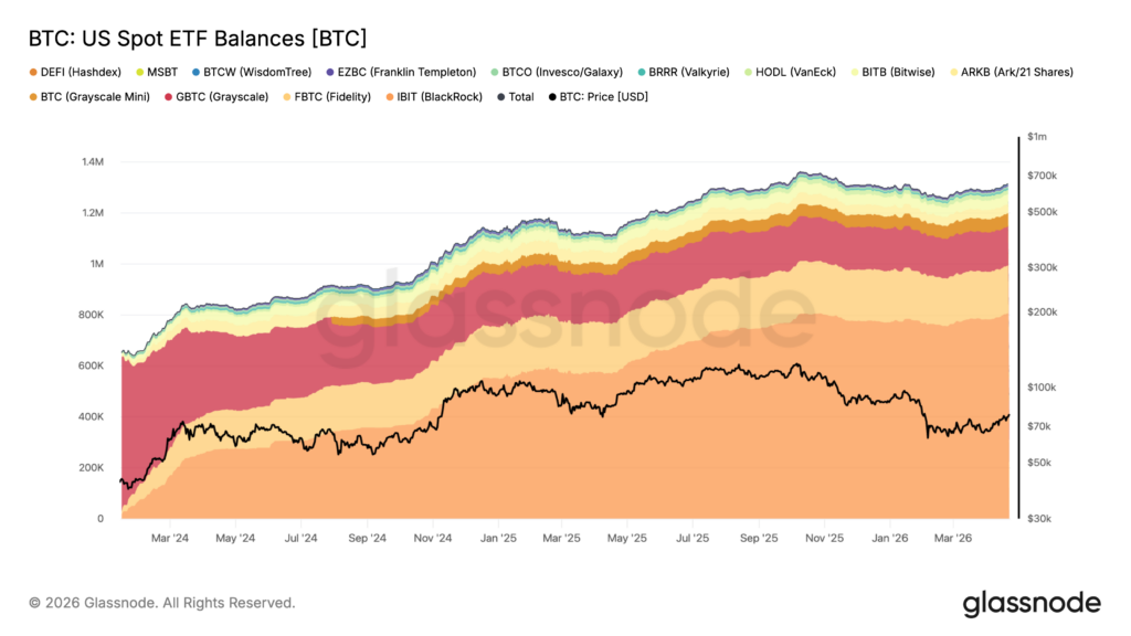 BTC US Spot ETF Balances, 23.4.