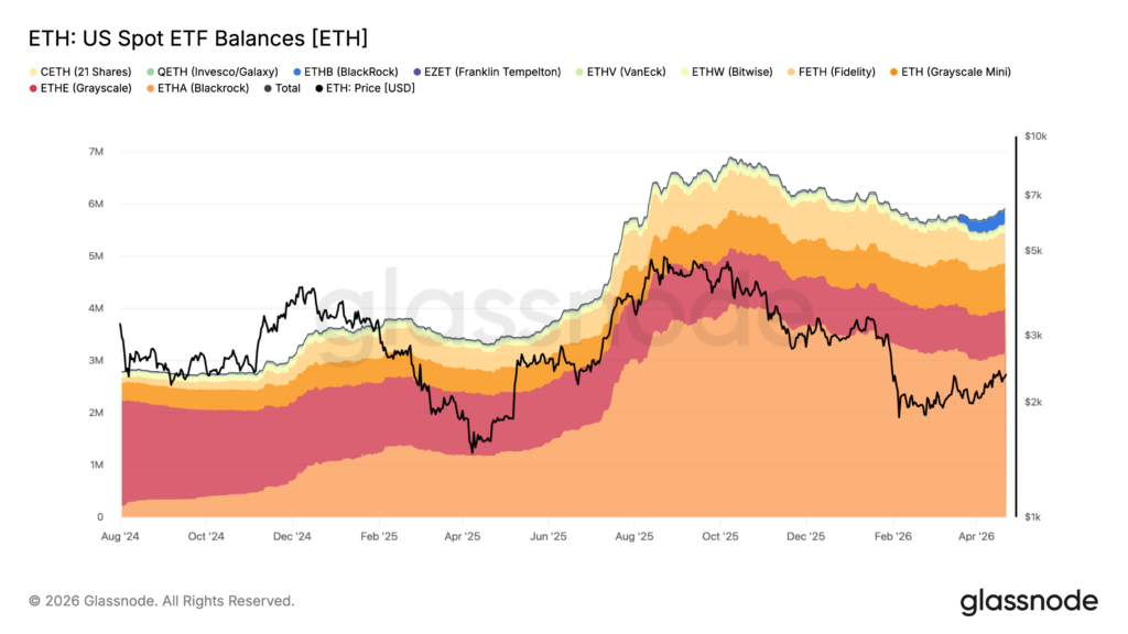 US ETH Spot ETF Balamces, 23.4.