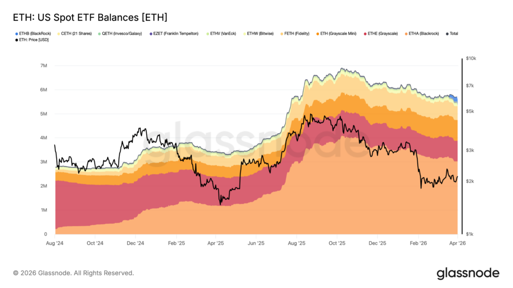 ETH US Spot ETF Balances, 2 April