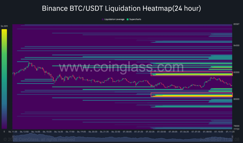Liquidation Heatmap, 8 May