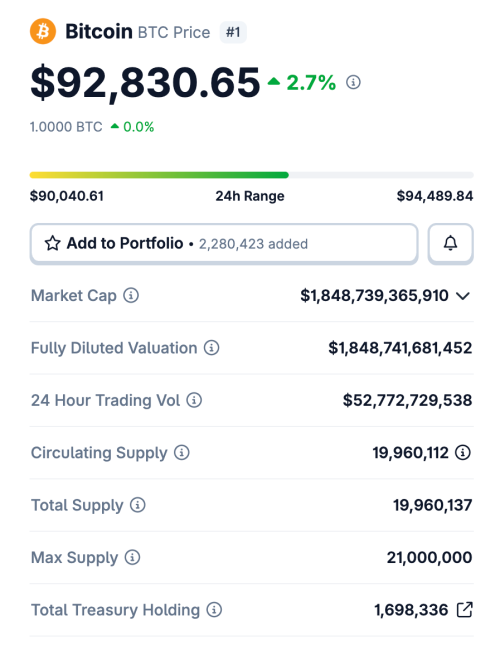 Source: CoinGecko Source: CoinGecko